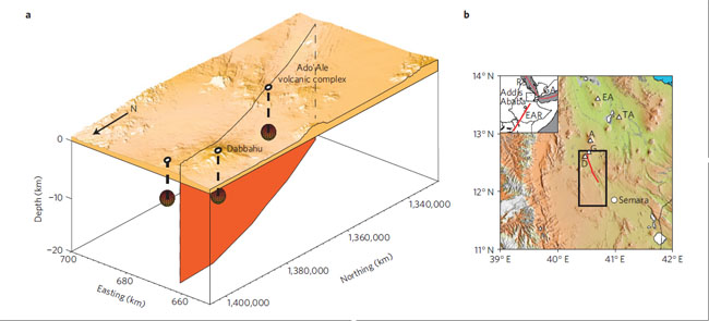 Cross section through crust